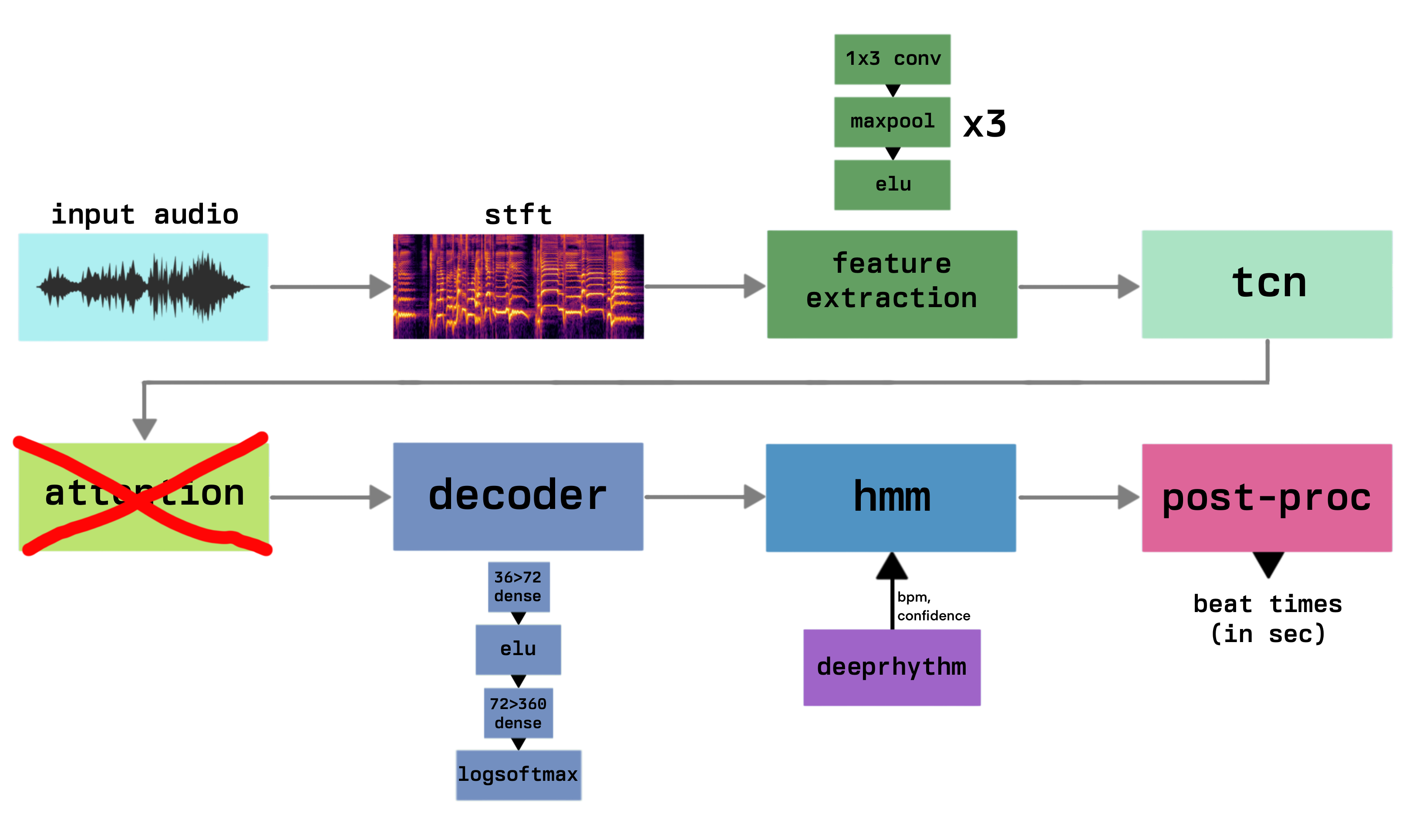 Project 1 Image