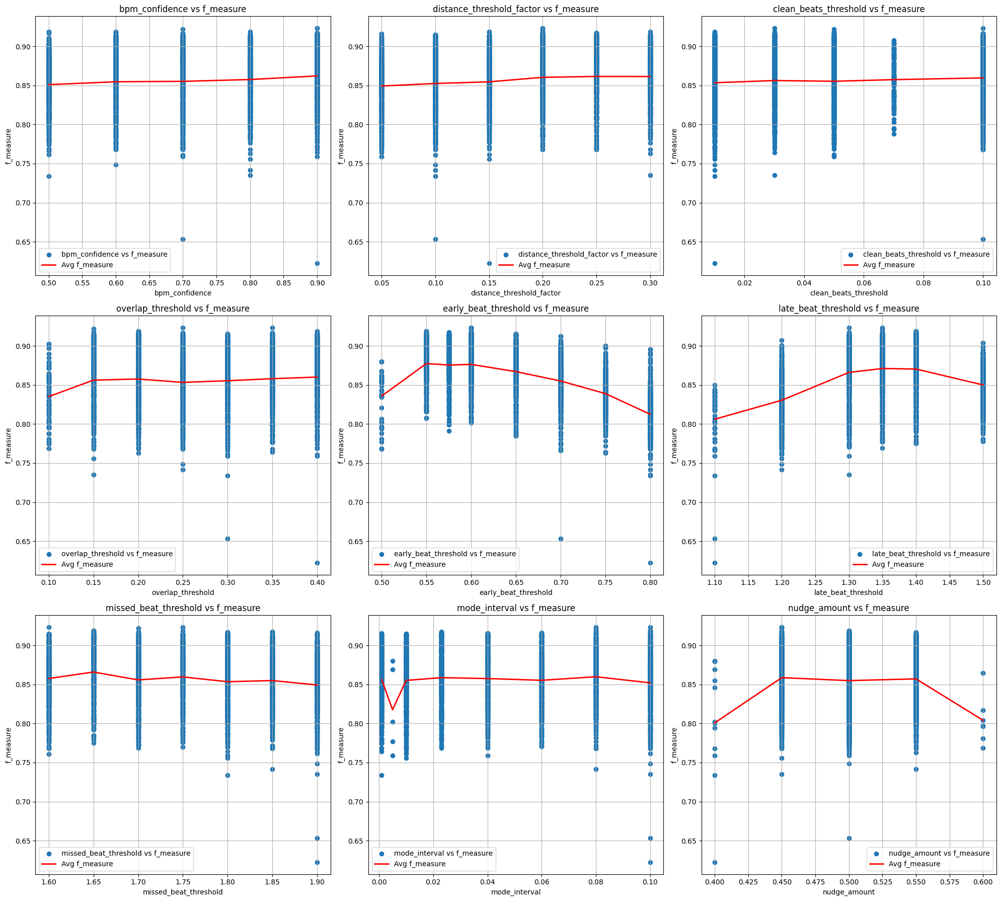 Postproc grid plots