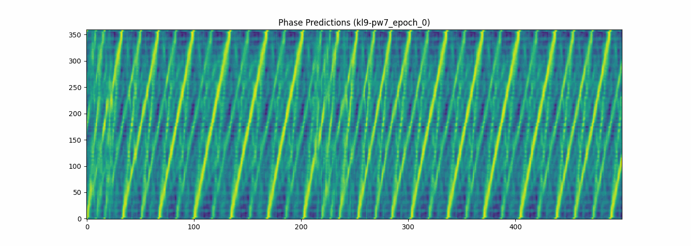 Phasefinder Learning Process